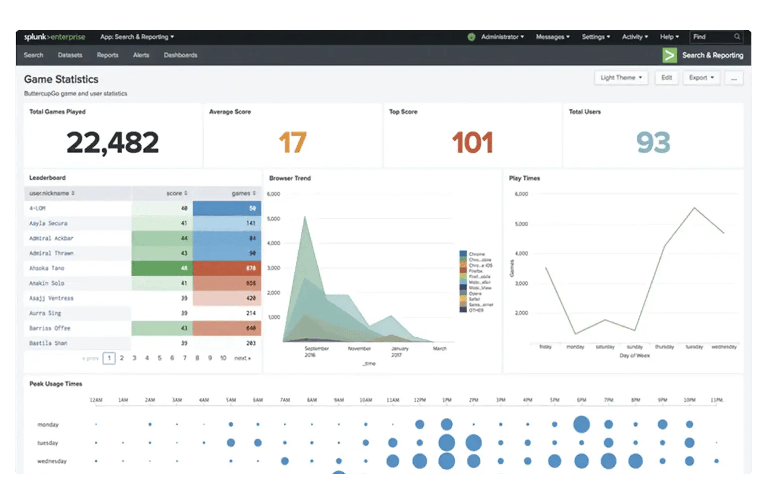 splunk dash splunk dash